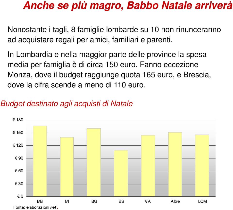 In Lombardia e nella maggior parte delle province la spesa media per famiglia è di circa 150 euro.