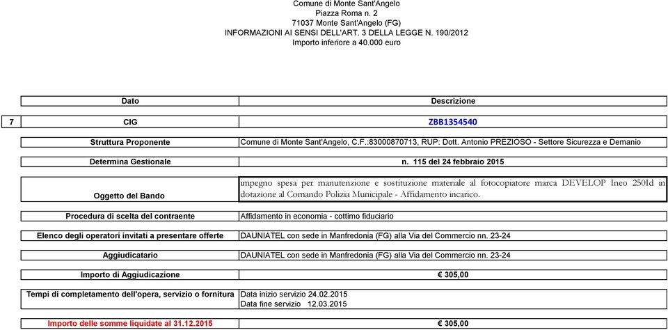 115 del 24 febbraio 2015 Oggetto del Bando Procedura di scelta del contraente impegno spesa per manutenzione e sostituzione materiale al fotocopiatore marca DEVELOP Ineo 250Id in dotazione al Comando