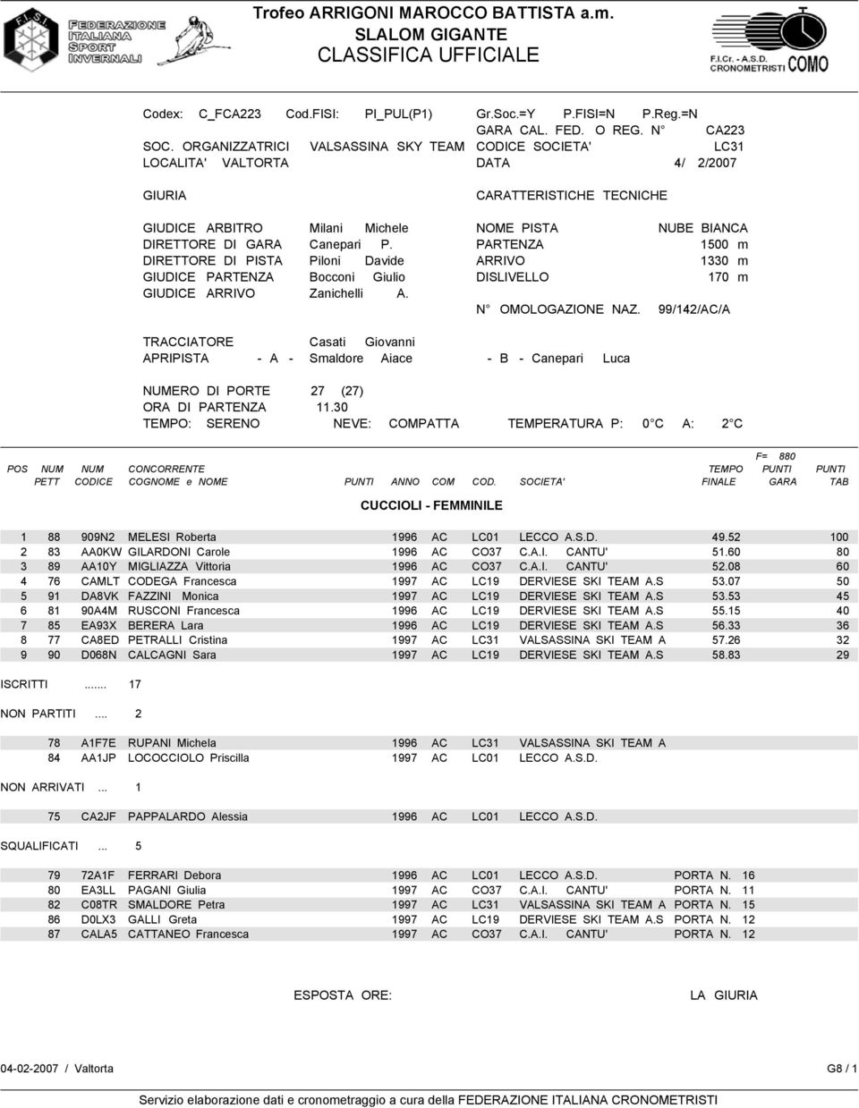 07 50 5 91 DA8VK FAZZINI Monica 1997 AC LC19 DERVIESE SKI TEAM A.S 53.53 45 6 81 90A4M RUSCONI Francesca 1996 AC LC19 DERVIESE SKI TEAM A.S 55.