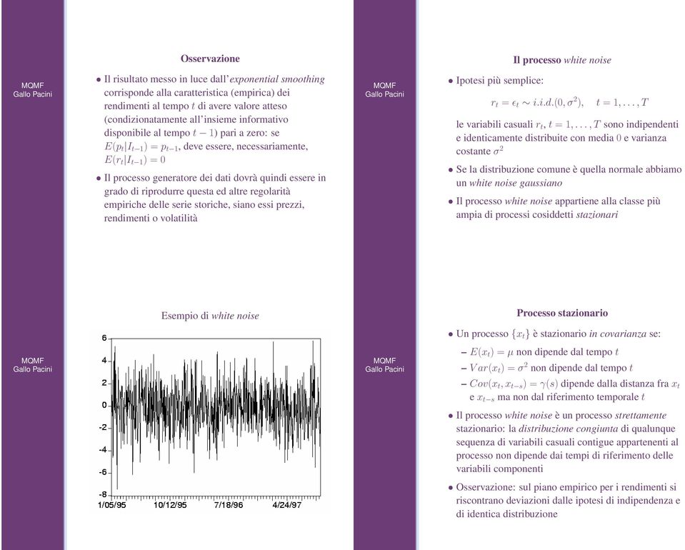 quindi essere in grado di riprodurre questa ed altre regolarità empiriche delle serie storiche, siano essi prezzi, rendimenti o volatilità Ipotesi più semplice: r t = ɛ t i.i.d.(0, σ 2 ), t = 1,.