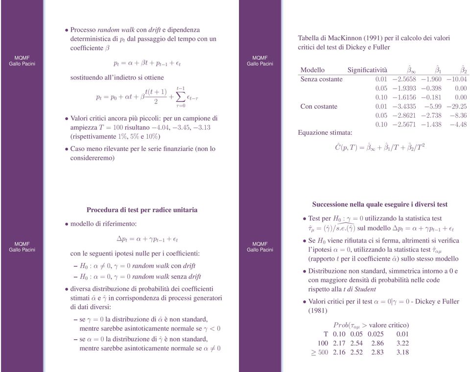04, 3.45, 3.13 (rispettivamente 1%, 5% e 10%) Caso meno rilevante per le serie finanziarie (non lo considereremo) Modello Significatività ˆβ ˆβ1 ˆβ2 Senza costante 0.01 2.5658 1.960 10.04 0.05 1.