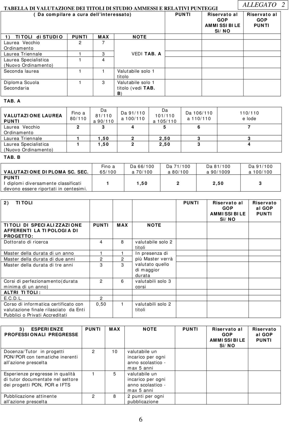 A 1 3 Valutabile solo 1 titolo (vedi TAB.