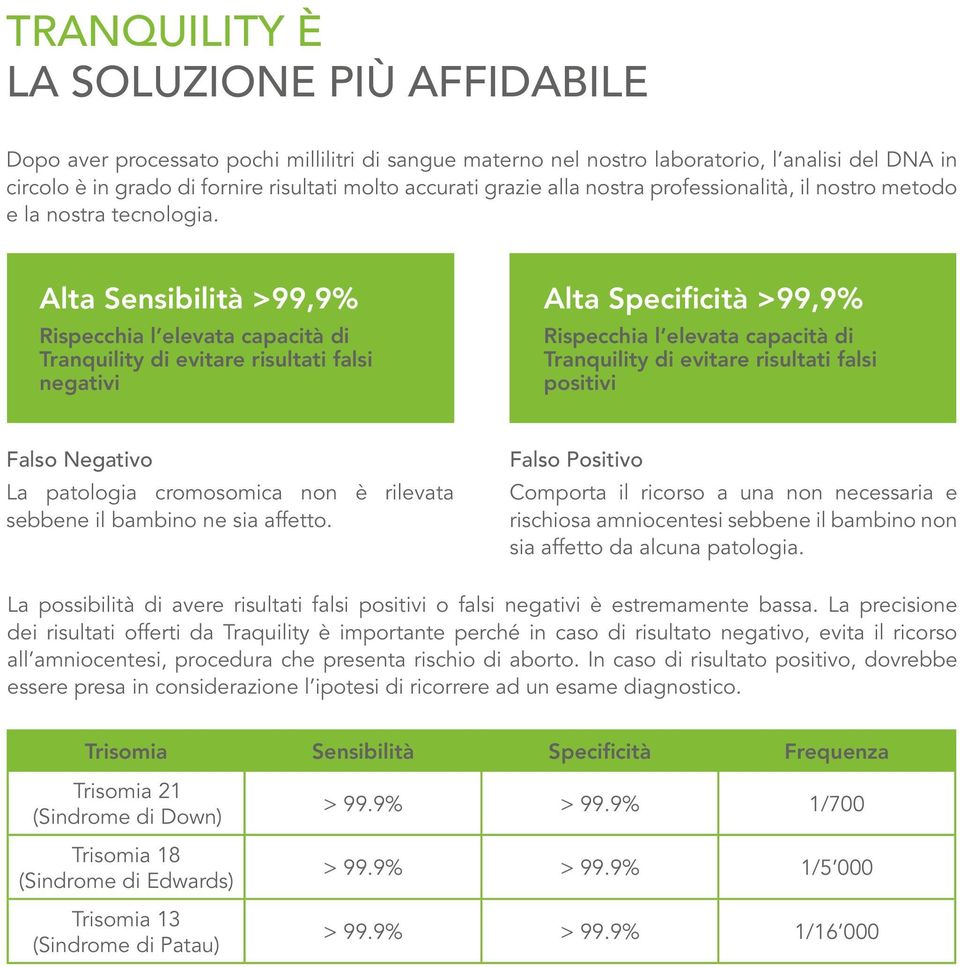 Alta Sensibilità >99,9% Rispecchia l elevata capacità di Tranquility di evitare risultati falsi negativi Alta Specificità >99,9% Rispecchia l elevata capacità di Tranquility di evitare risultati