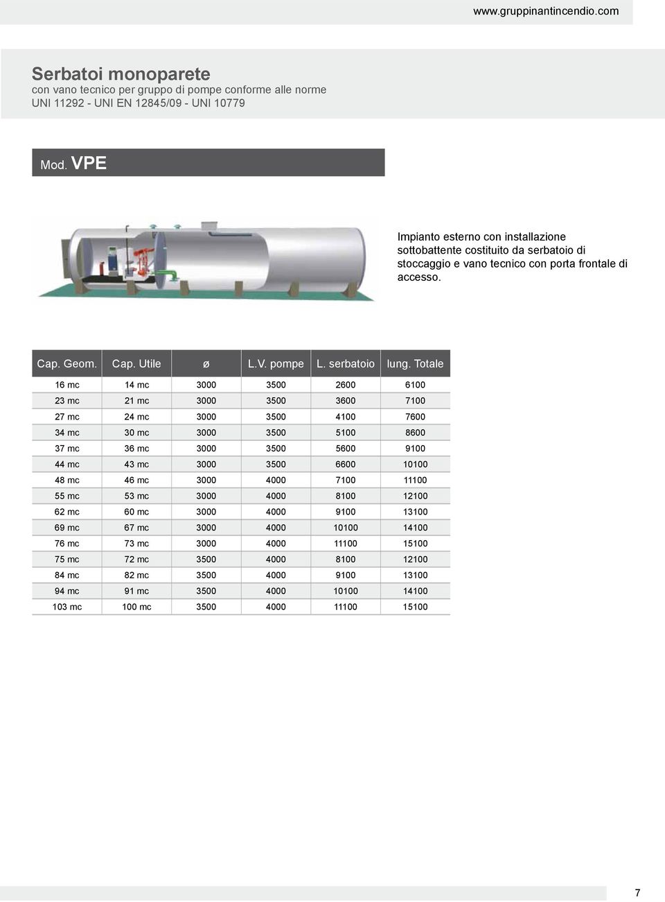 Totale 16 mc 14 mc 3000 3500 2600 6100 23 mc 21 mc 3000 3500 3600 7100 27 mc 24 mc 3000 3500 4100 7600 34 mc 30 mc 3000 3500 5100 8600 37 mc 36 mc 3000 3500 5600 9100 44 mc 43 mc 3000 3500 6600 10100