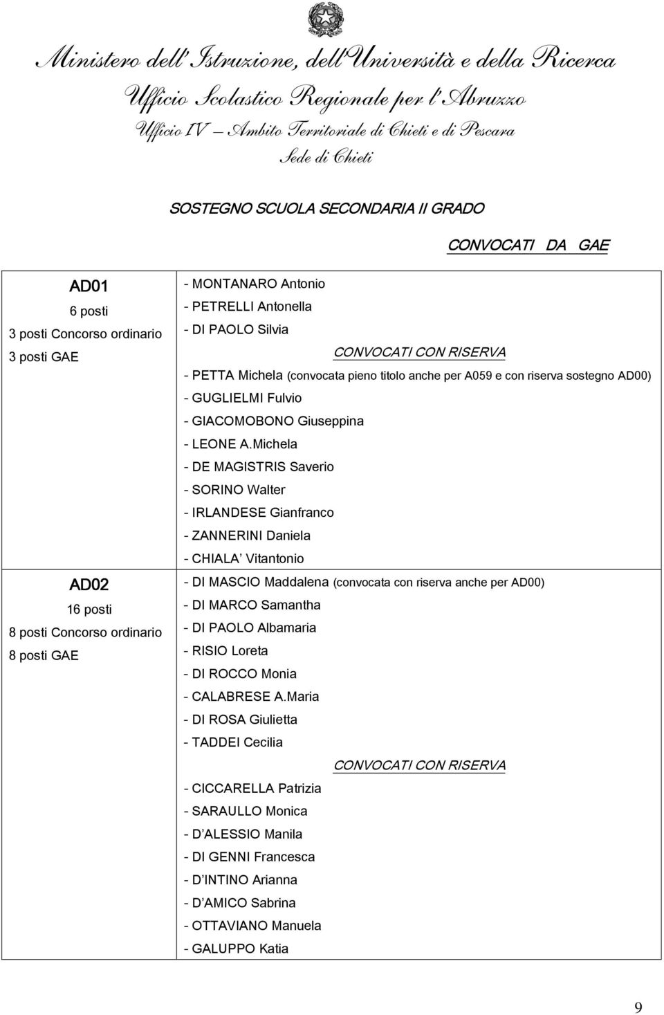 Michela - DE MAGISTRIS Saverio - SORINO Walter - IRLANDESE Gianfranco - ZANNERINI Daniela - CHIALA Vitantonio - DI MASCIO Maddalena (convocata con riserva anche per AD00) - DI MARCO Samantha - DI