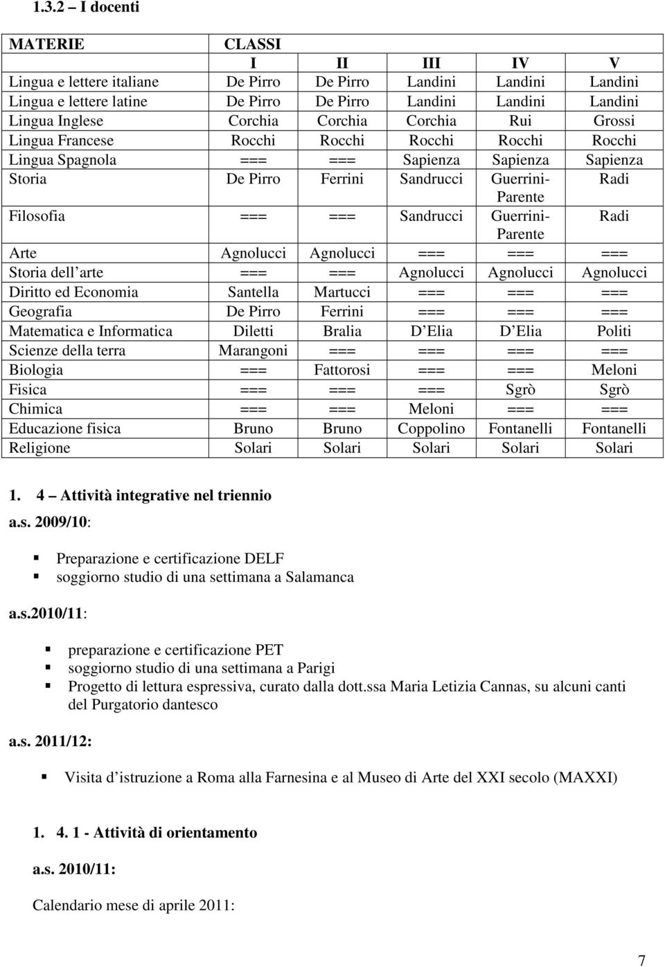 Filosofia === === Sandrucci Guerrini- Radi Parente Arte Agnolucci Agnolucci === === === Storia dell arte === === Agnolucci Agnolucci Agnolucci Diritto ed Economia Santella Martucci === === ===