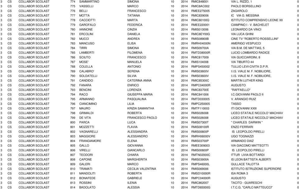 TATIANA 10 2014 RMIC839006 IC VIA G.