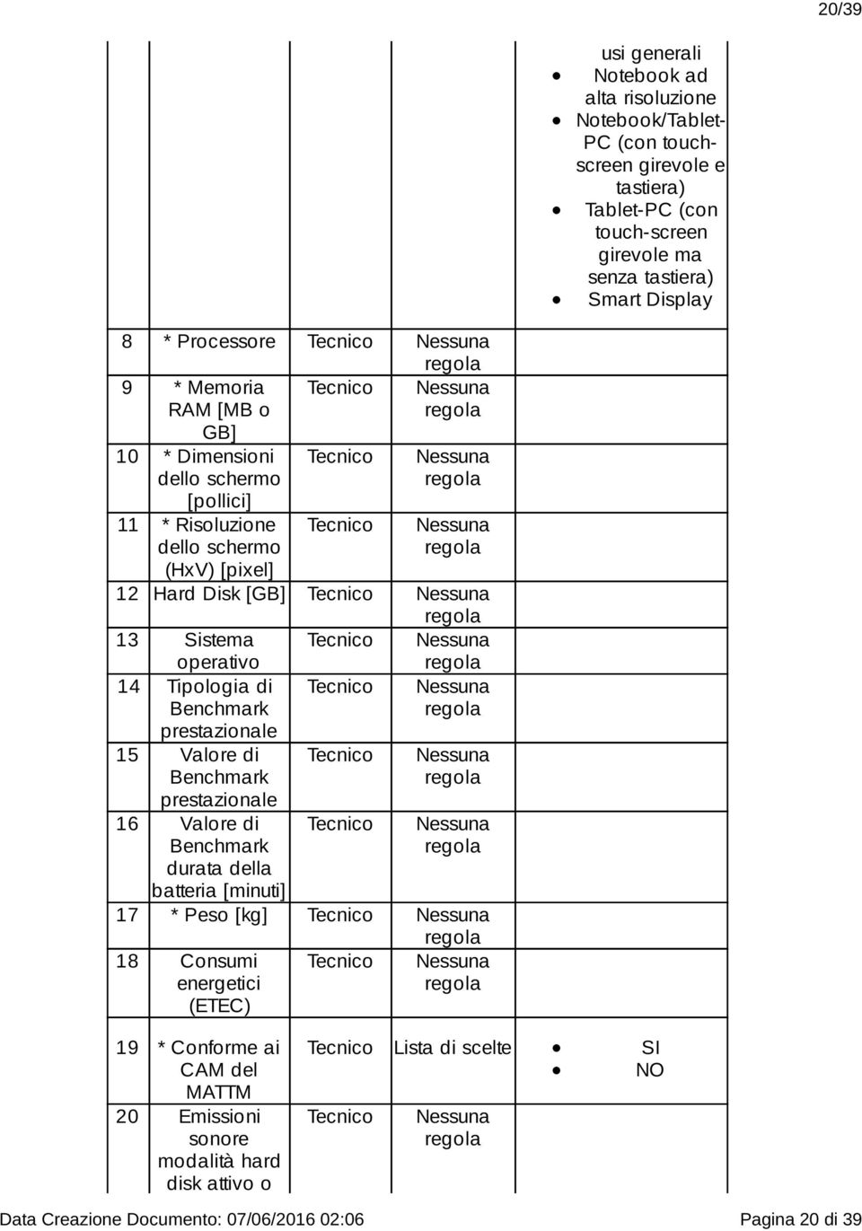 13 Sistema operativo 14 Tipologia di 15 Valore di 16 Valore di durata della batteria [minuti] 17 * Peso [kg] 18 Consumi energetici (ETEC) 19 *