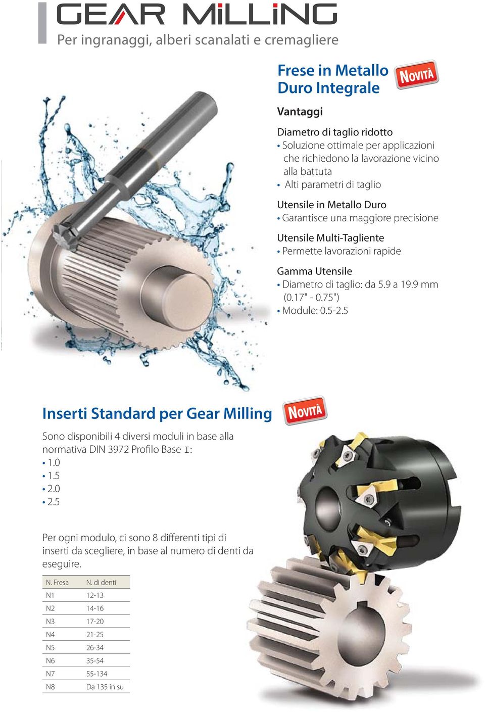 9 a 19.9 mm (0.17" - 0.75") Module: 0.5-2.5 Inserti Standard per Gear Milling Sono disponibili 4 diversi moduli in base alla normativa DIN 3972 Profilo Base I: 1.0 1.5 2.0 2.