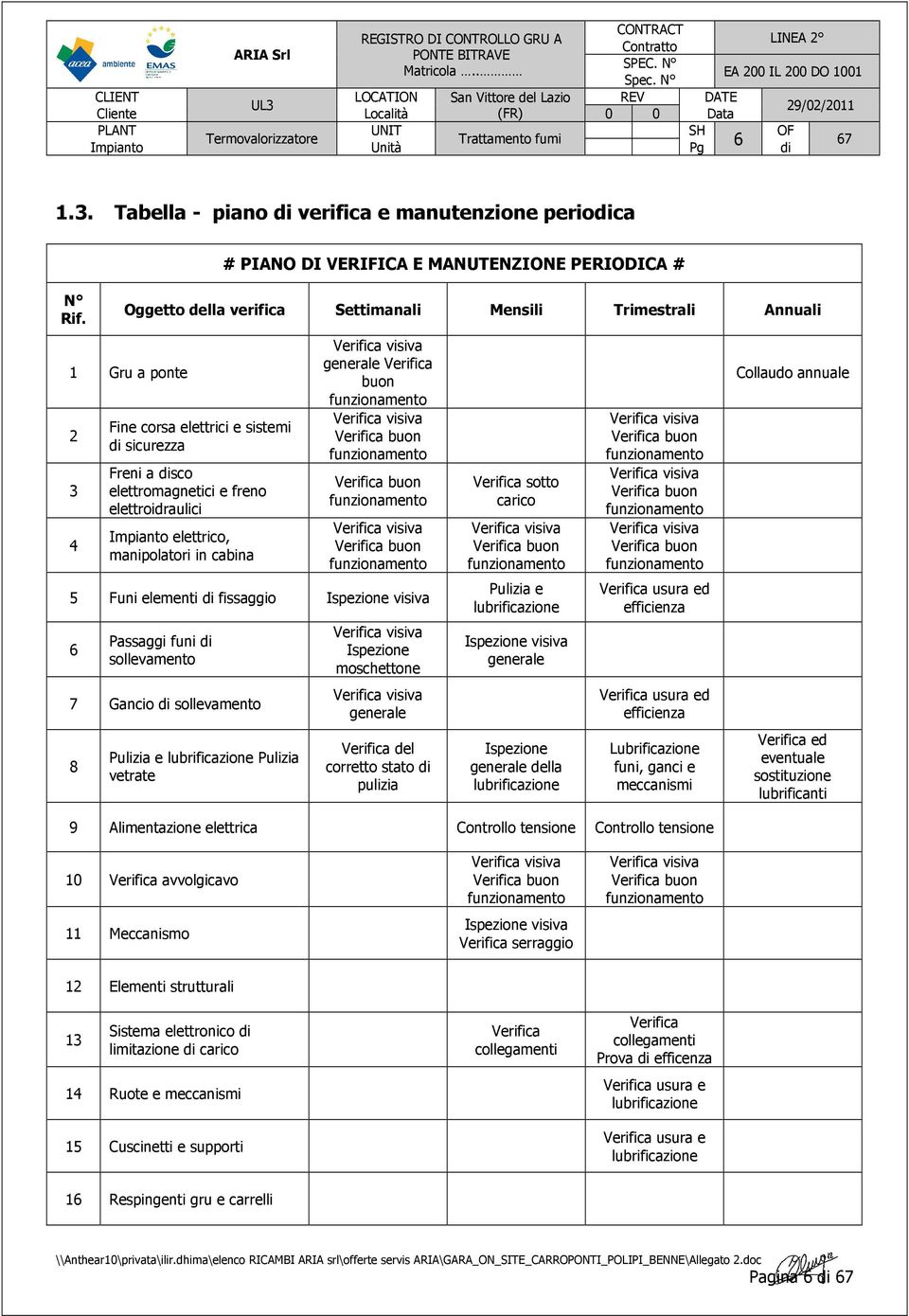 elettromagnetici e freno elettroidraulici Impianto elettrico, manipolatori in cabina Verifica visiva generale Verifica buon funzionamento Verifica visiva Verifica buon funzionamento Verifica buon