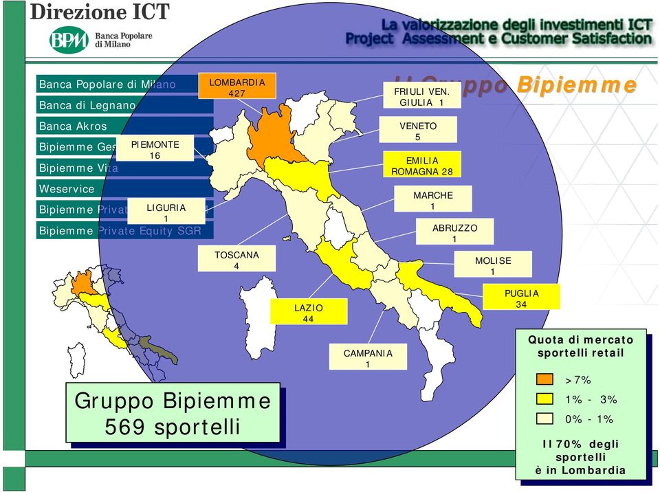 Bipiemme GIULIA 1 VENETO 5 EMILIA ROMAGNA 28 MARCHE 1 ABRUZZO 1 MOLISE 1 LAZIO 44 PUGLIA 34 Gruppo Bipiemme 569 sportelli CAMPANIA