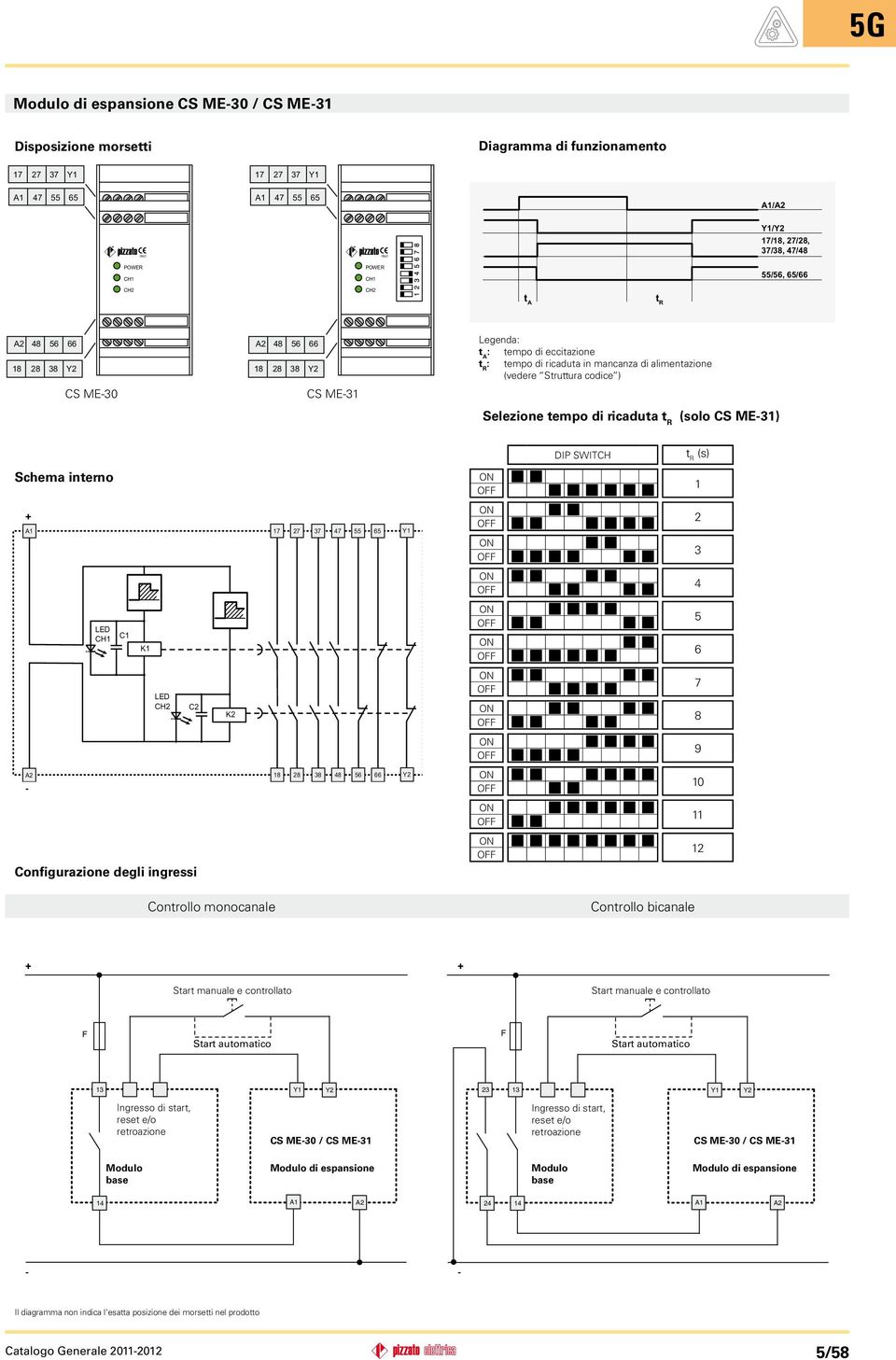 Selezione tempo di ricaduta (solo CS ME31) DIP SWITCH (s) Schema interno 1 A1 17 27 37 47 55 65 2 3 4 C1 K1 5 6 C2 K2 7 8 9 18 28 38 48 56 66 10 11 Configurazione degli ingressi