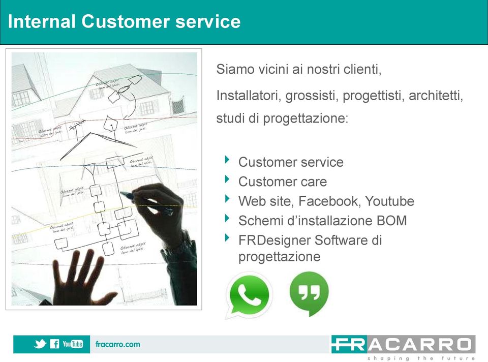 progettazione: Customer service Customer care Web site,