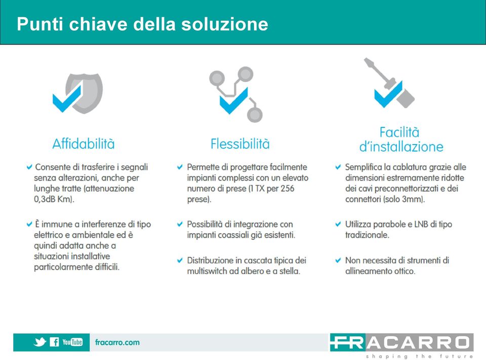 Aggiornamento dell impianto semplice, l arricchimento di un impianto a multiswitch è possibile.