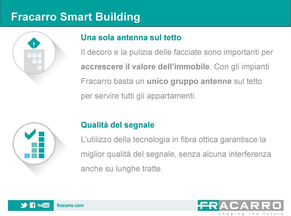 Con gli impianti Fracarro basta un unico gruppo antenne sul tetto per servire tutti gli appartamenti.