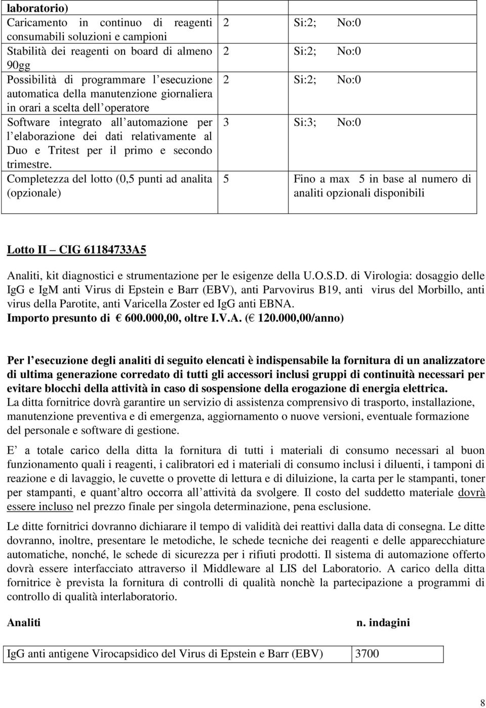 Completezza del lotto (0,5 punti ad analita (opzionale) 2 Si:2; No:0 2 Si:2; No:0 2 Si:2; No:0 3 Si:3; No:0 5 Fino a max 5 in base al numero di analiti opzionali disponibili Lotto II CIG 61184733A5