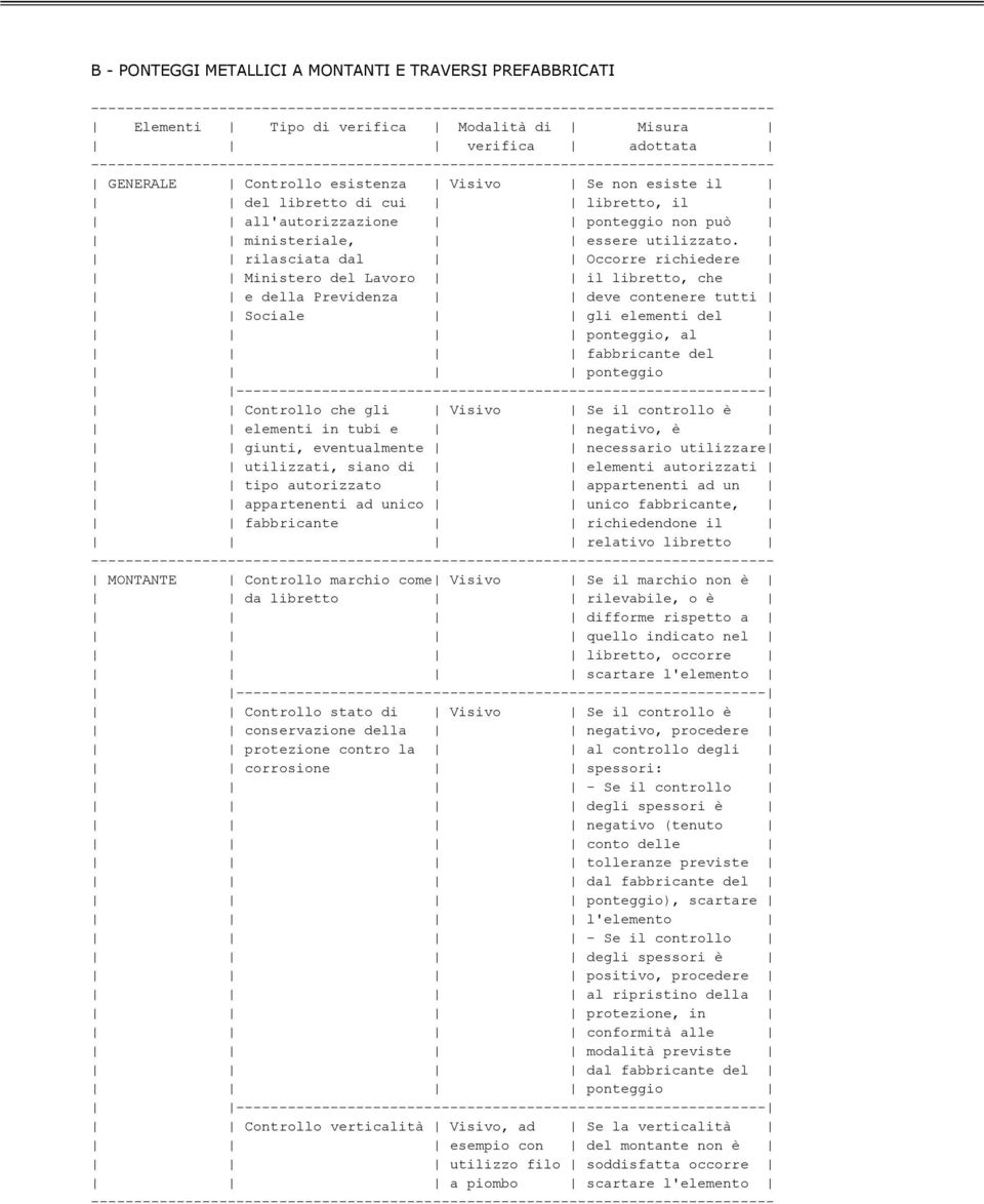 rilasciata dal Occorre richiedere Ministero del Lavoro il libretto, che e della Previdenza deve contenere tutti Sociale gli elementi del ponteggio, al fabbricante del Controllo che gli Visivo Se il