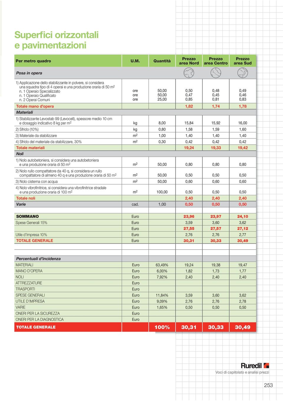 1 Operaio Specializzato n. 1 Operaio Qualifi cato n.