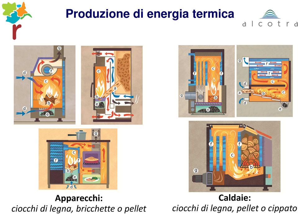 bricchette o pellet Caldaie: