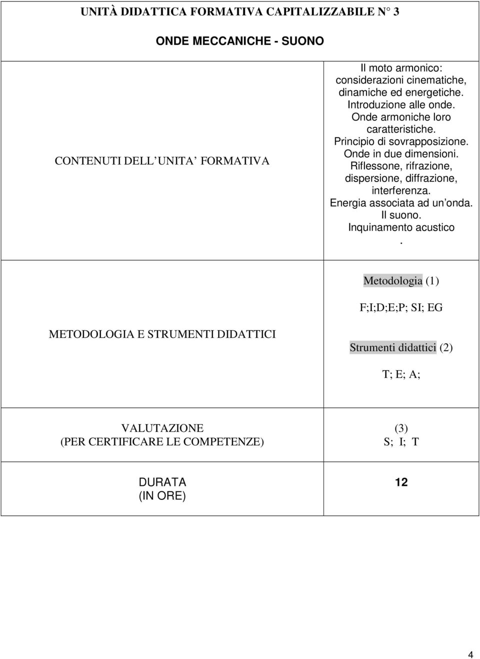 Principio di sovrapposizione. Onde in due dimensioni.