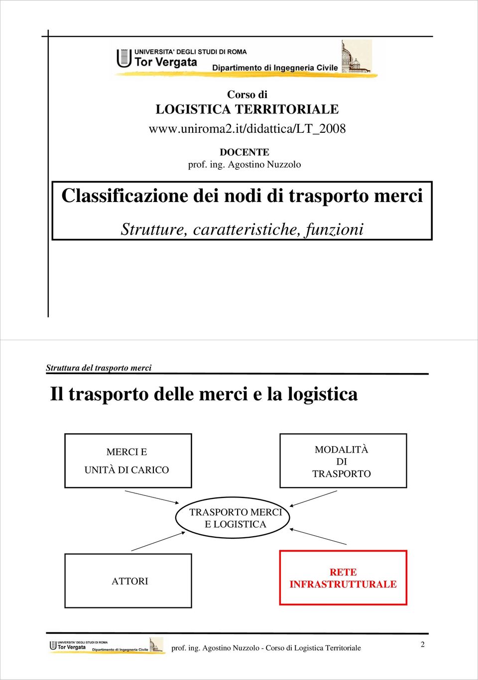 funzioni Struttura del trasporto merci Il trasporto delle merci e la logistica MERCI E