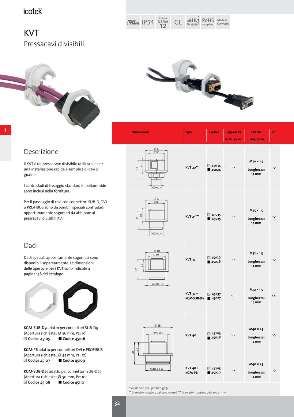 M20x1, Per il passaggio di cavi con connettori SUB-D, DVI o PROFIBUS sono disponibili speciali controdadi opportunamente sagomati da abbinare ai pressacavi divisibili KVT. 3 KVT 2*** 3 2 M2 1.