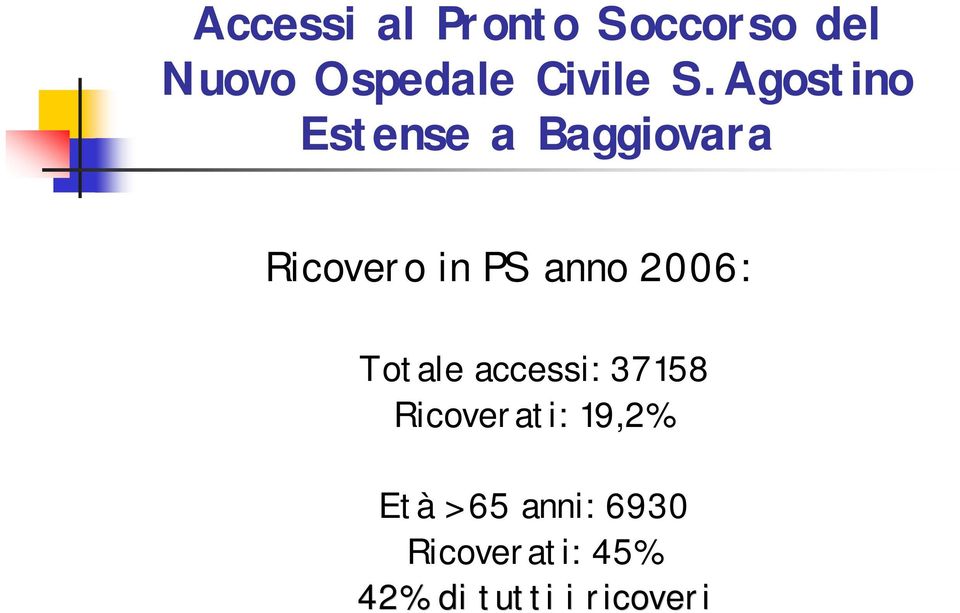 2006: Totale accessi: 37158 Ricoverati: 19,2% Età >