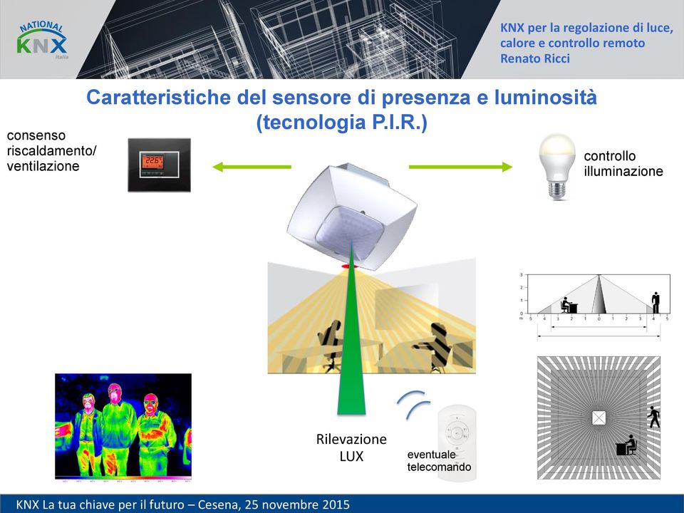 luminosità (tecnologia P.I.R.