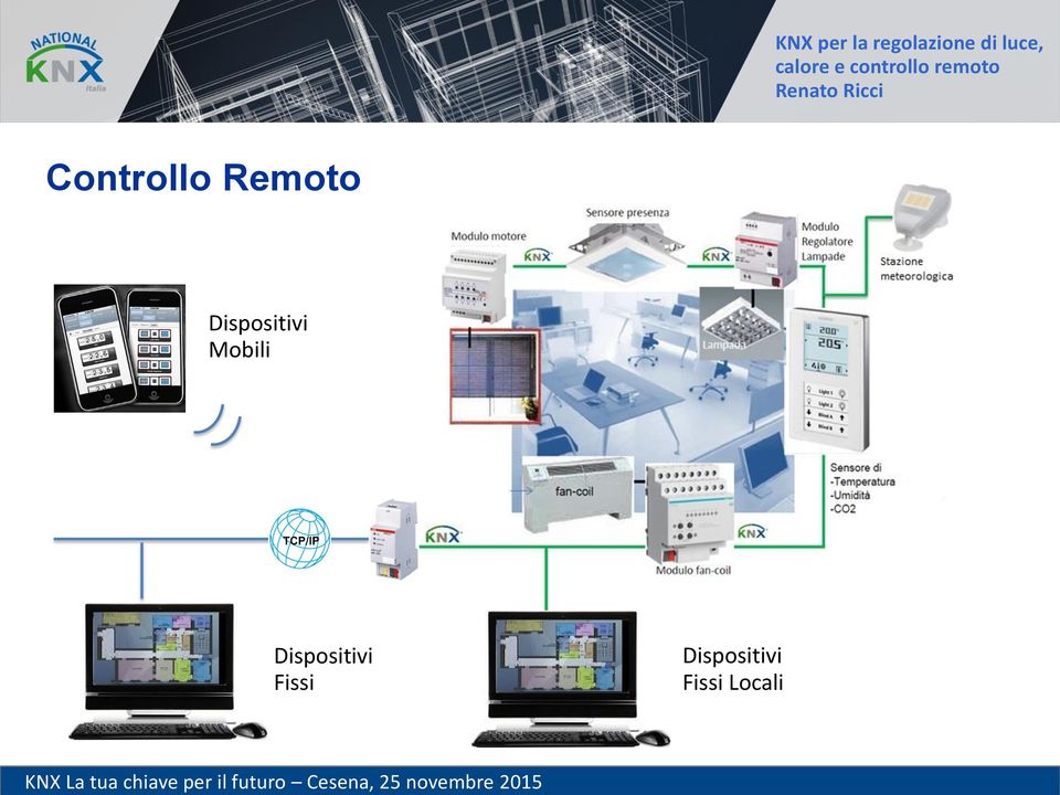 Dispositivi Fissi