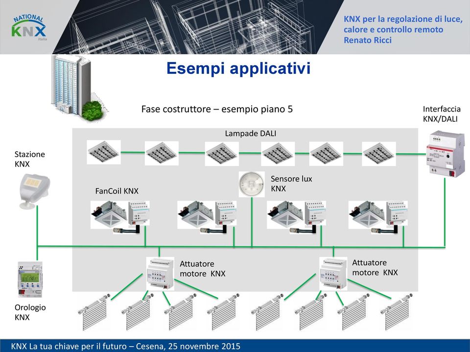 Stazione KNX FanCoil KNX Sensore lux KNX