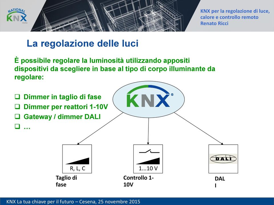 taglio di fase Dimmer per reattori 1-10V Gateway / dimmer DALI Taglio di fase R, L,