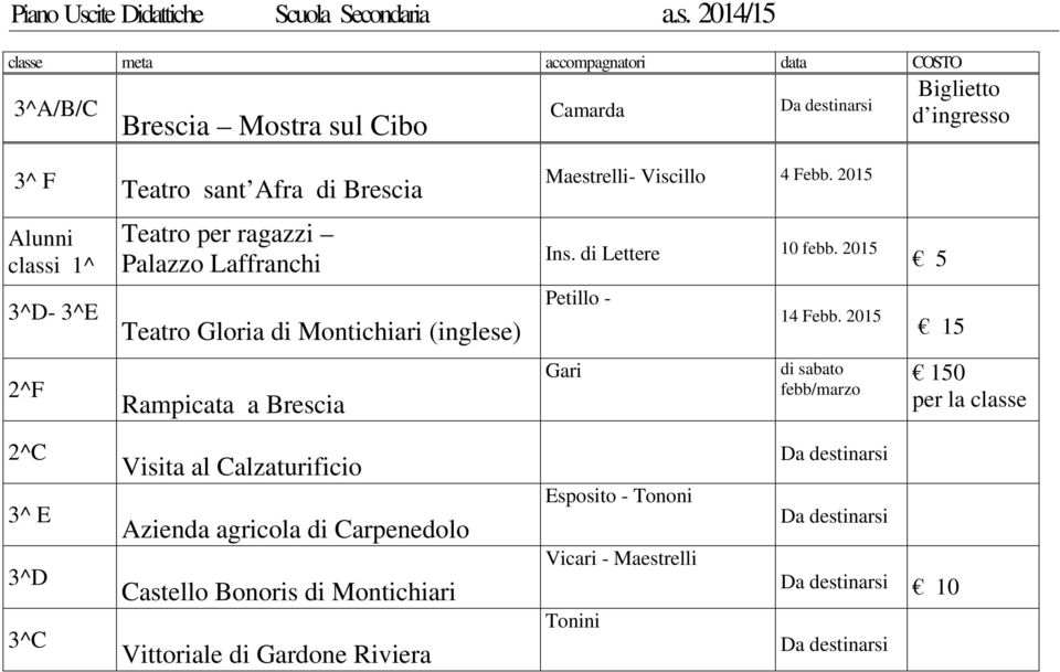 2014/15 meta accompagnatori data COSTO 3^A/B/C Brescia Mostra sul Cibo Camarda Biglietto d ingresso 3^ F Teatro sant Afra di Brescia Maestrelli-