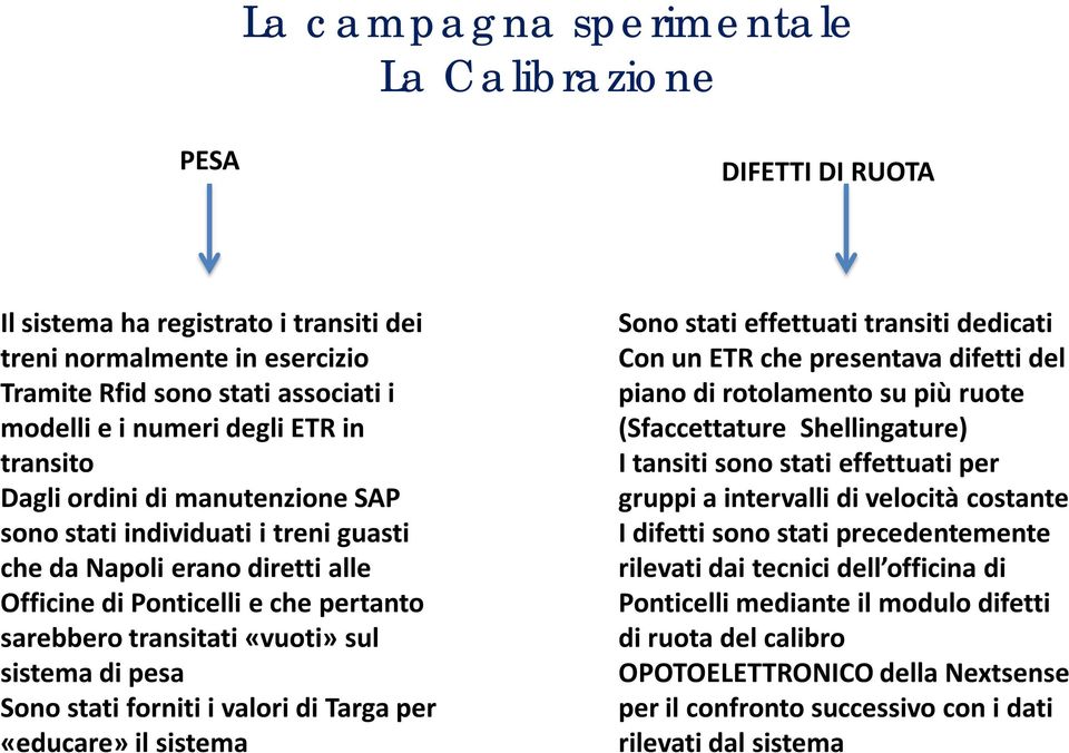 pesa Sono stati forniti i valori di Targa per «educare» il sistema Sono stati effettuati transiti dedicati Con un ETR che presentava difetti del piano di rotolamento su più ruote (Sfaccettature