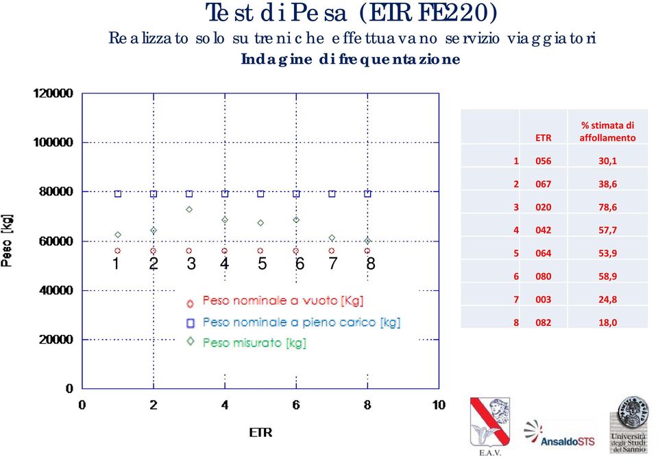 ETR % stimata di affollamento 1 056 30,1 2 067 38,6 3 020