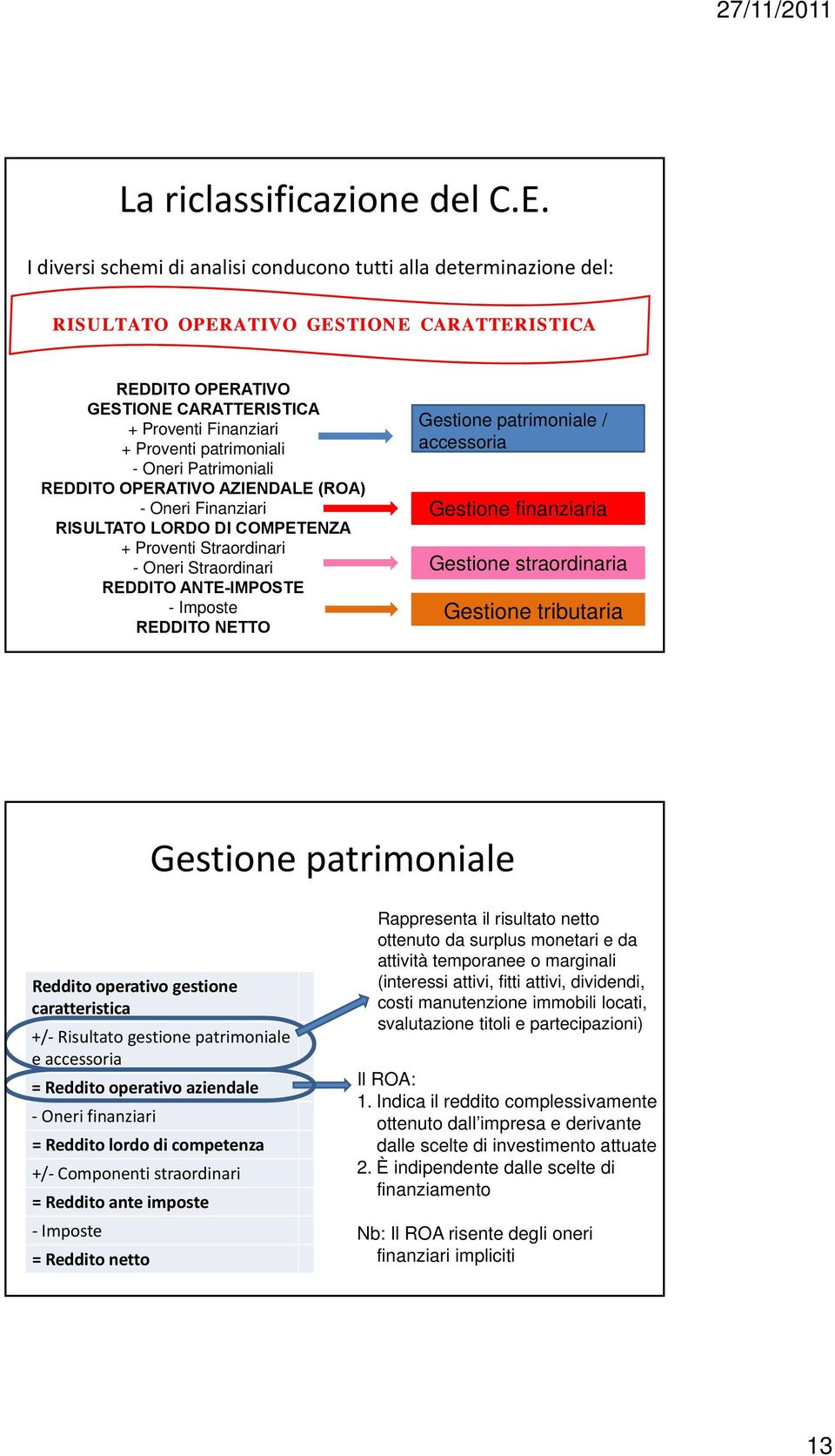 patrimoniali - Oneri Patrimoniali REDDITO OPERATIVO AZIENDALE (ROA) - Oneri Finanziari RISULTATO LORDO DI COMPETENZA + Proventi Straordinari - Oneri Straordinari REDDITO ANTE-IMPOSTE - Imposte