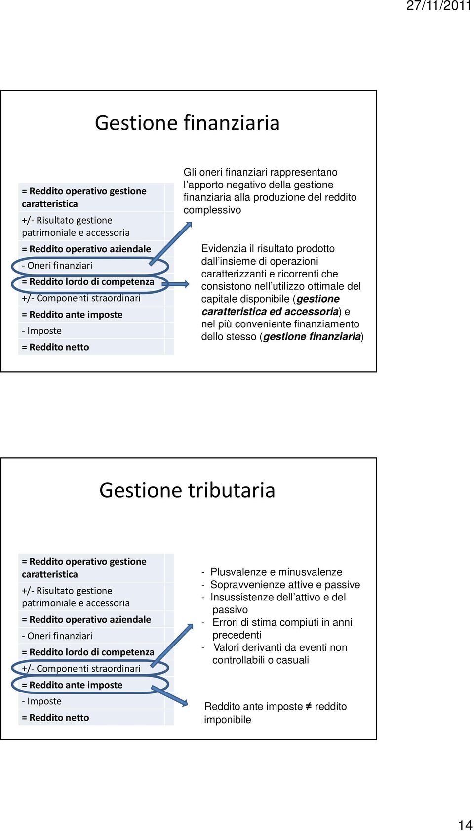 Evidenzia il risultato prodotto dall insieme di operazioni caratterizzanti e ricorrenti che consistono nell utilizzo ottimale del capitale disponibile (gestione caratteristica ed accessoria) e nel