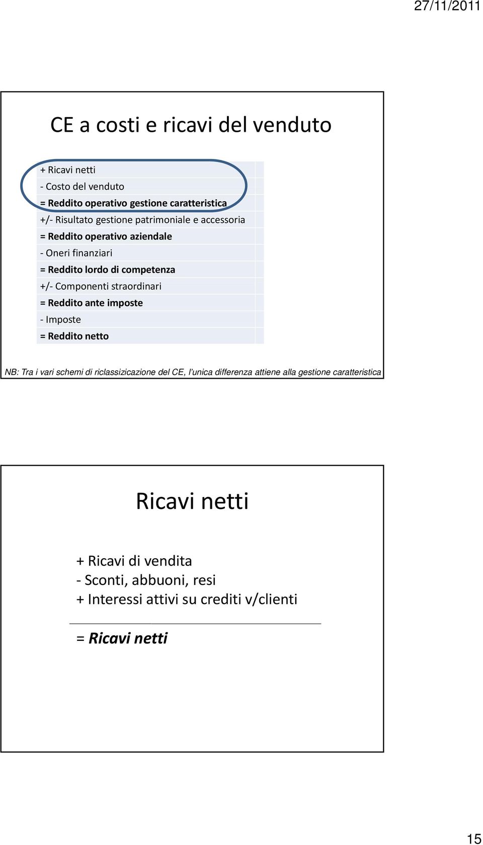 = Reddito ante imposte Imposte = Reddito netto NB: Tra i vari schemi di riclassizicazione del CE, l unica differenza attiene alla