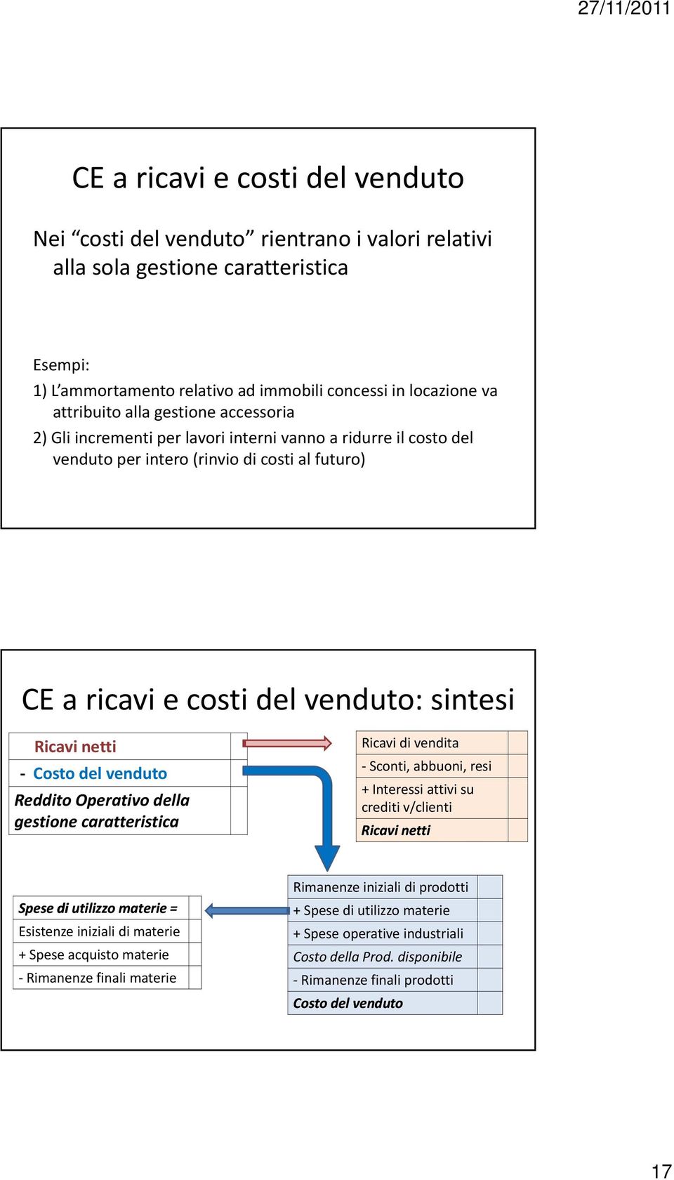 sintesi Ricavi netti Costo del venduto Reddito Operativo della gestione caratteristica Ricavi di vendita Sconti, abbuoni, resi + Interessi attivi su crediti v/clienti Ricavi netti Spese di utilizzo