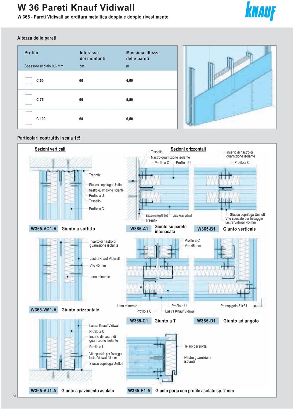 Treenfix W365-VO1-A Giunto a soffitto W365-A1 Giunto su parete intonacata W365-B1 Giunto verticale Inserto di nastro di guarnizione isolante Vite 45 mm Vite 45 mm W365-VM1-A Giunto orizzontale