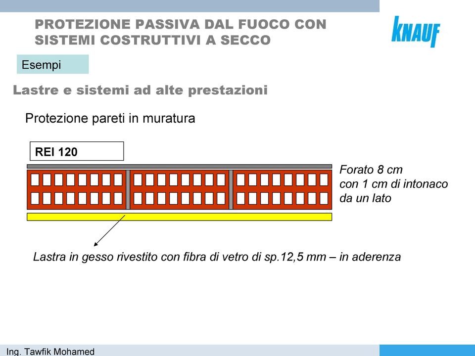 cm con 1 cm di intonaco da un lato Lastra in