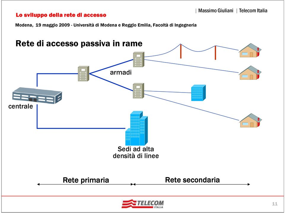 ad alta densità di linee