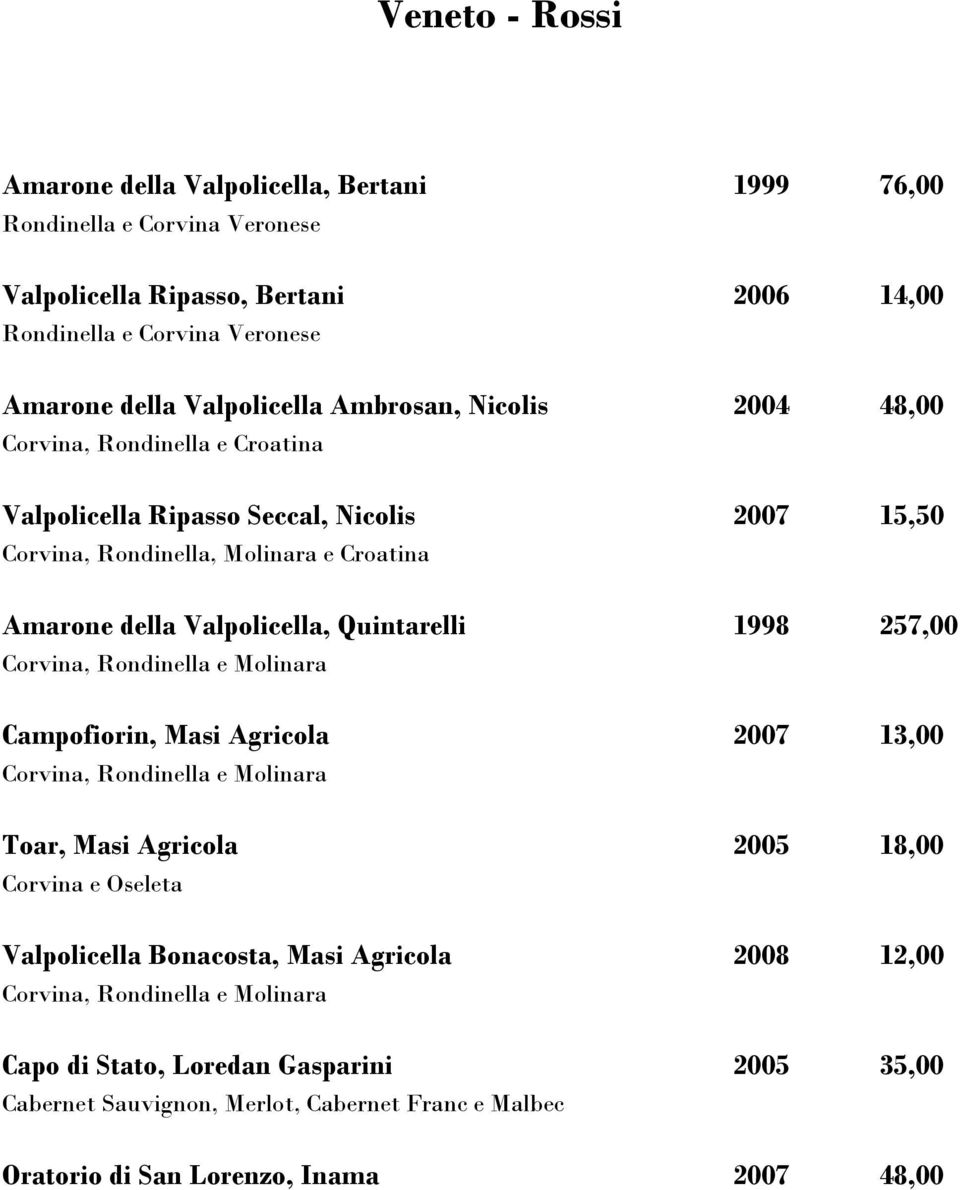 1998 257,00 Corvina, Rondinella e Molinara Campofiorin, Masi Agricola 2007 13,00 Corvina, Rondinella e Molinara Toar, Masi Agricola 2005 18,00 Corvina e Oseleta Valpolicella Bonacosta, Masi