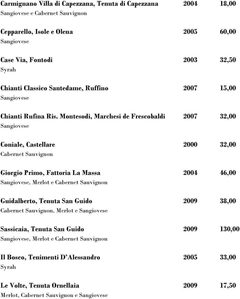 Montesodi, Marchesi de Frescobaldi 2007 32,00 Sangiovese Coniale, Castellare 2000 32,00 Cabernet Sauvignon Giorgio Primo, Fattoria La Massa 2004 46,00 Sangiovese, Merlot e Cabernet