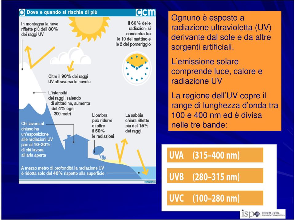 L emissione solare comprende luce, calore e radiazione UV La