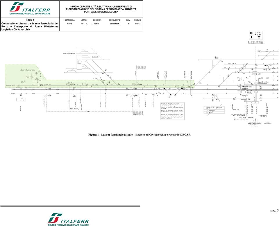 Layout funzionale attuale stazione