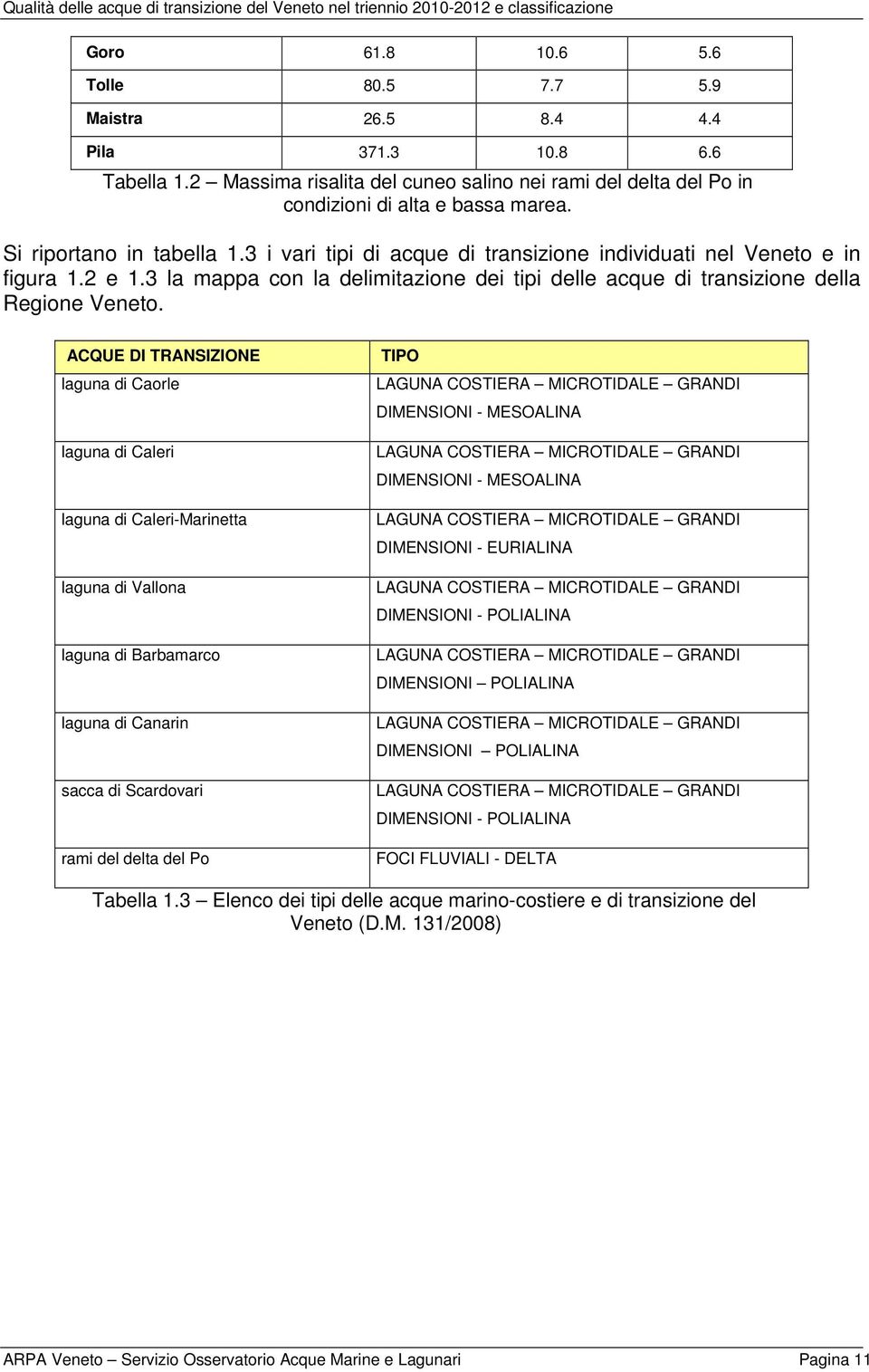 ACQUE DI TRANSIZIONE laguna di Caorle laguna di Caleri laguna di Caleri-Marinetta laguna di Vallona laguna di Barbamarco laguna di Canarin sacca di Scardovari rami del delta del Po TIPO LAGUNA