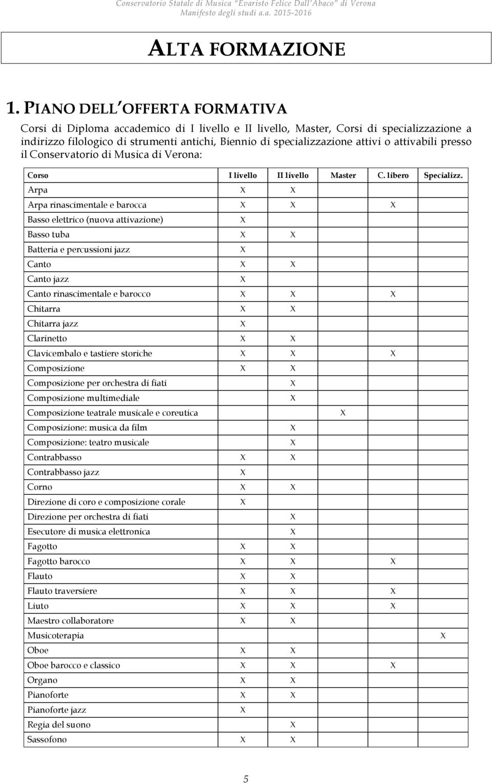 attivabili presso il Conservatorio di Musica di Verona: Corso I livello II livello Master C. libero Specializz.