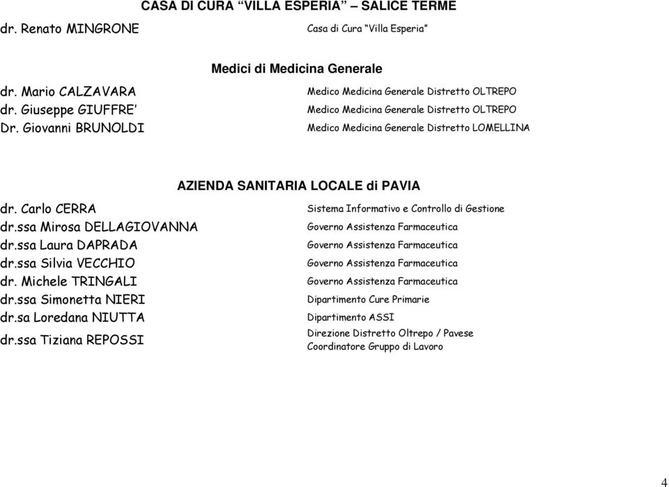 Carlo CERRA dr.ssa Mirosa DELLAGIOVANNA dr.ssa Laura DAPRADA dr.ssa Silvia VECCHIO dr. Michele TRINGALI dr.ssa Simonetta NIERI dr.sa Loredana NIUTTA dr.