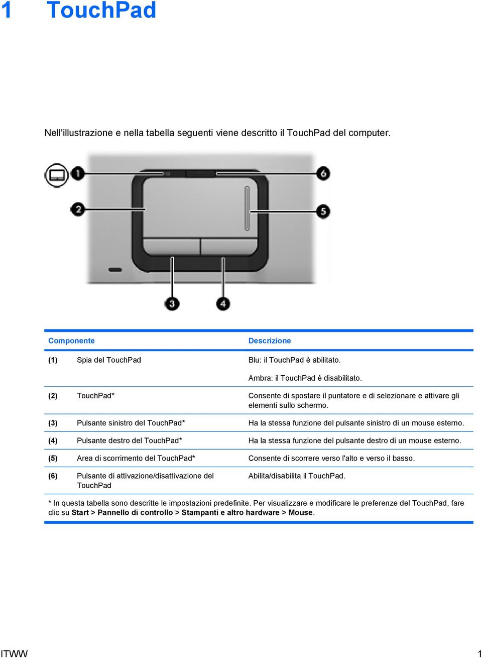 (3) Pulsante sinistro del TouchPad* Ha la stessa funzione del pulsante sinistro di un mouse esterno. (4) Pulsante destro del TouchPad* Ha la stessa funzione del pulsante destro di un mouse esterno.