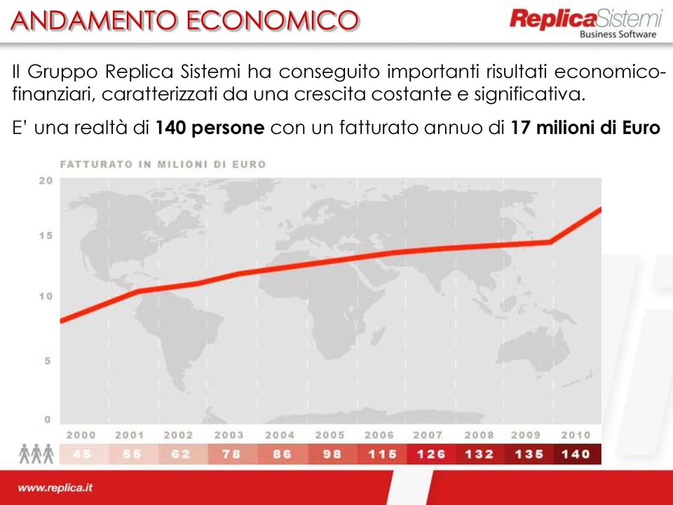 caratterizzati da una crescita costante e significativa.